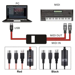 USB til MIDI-interfacekabel - adapter - konverter til PC-keyboard - Windows Mac iOS - 2m