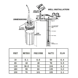 DC 12V/24V 6L/min - 70m deep - for solar energy panels - mini electric submersible pump